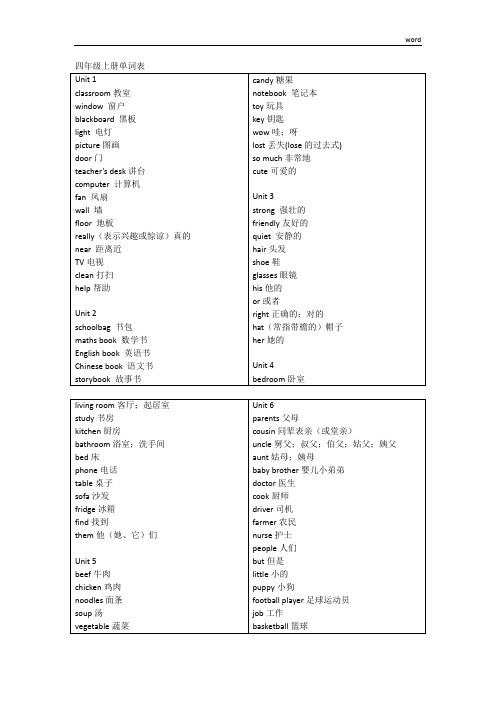 人教英语小学四年级单词表及常用表达法