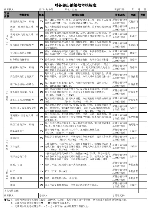 财务部(出纳会计)绩效考核模板