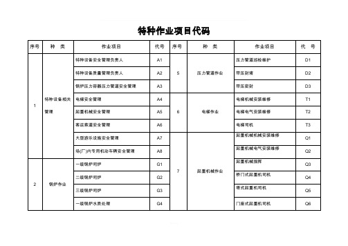 特种作业项目代码