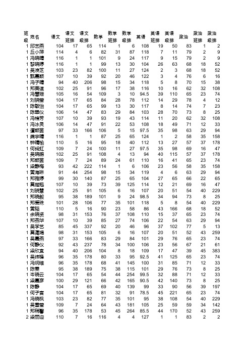 届高二第二学期期末考文科成绩分析表