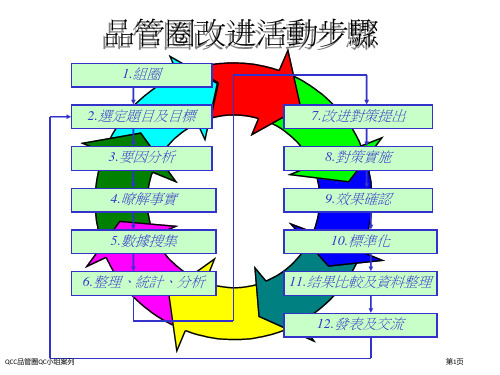 QCC品管圈QC小组案列