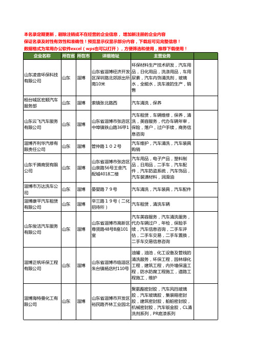 新版山东省淄博汽车清洗工商企业公司商家名录名单联系方式大全33家