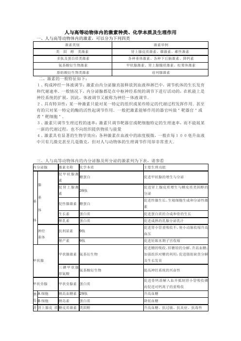 人与高等动物体内的激素种类