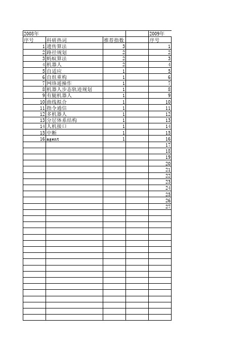 【小型微型计算机系统】_机器人_期刊发文热词逐年推荐_20140723