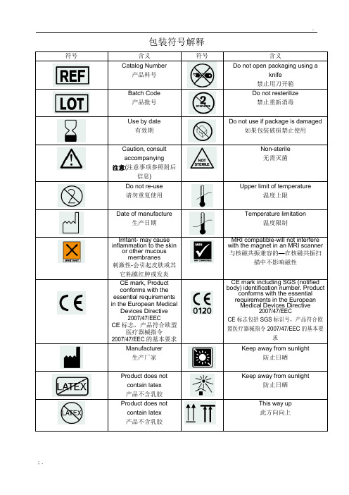 常用包装符号解释