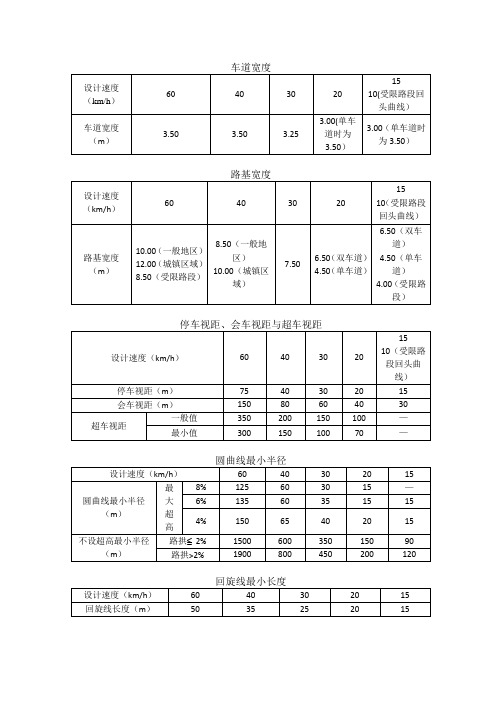 农村公路技术标准表