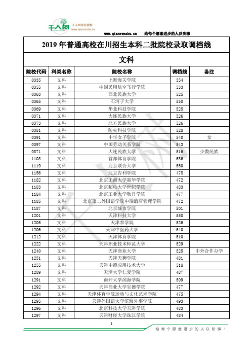 四川省2019年普通高校招生第二批本科院校投档分数及名次(文史)