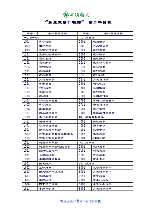 【卓顶精品】新企业会计准则会计科目表附会计科目表注解(精华版).doc