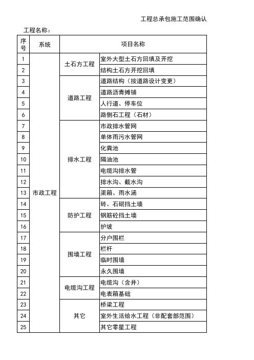 工程总承包施工范围确认表