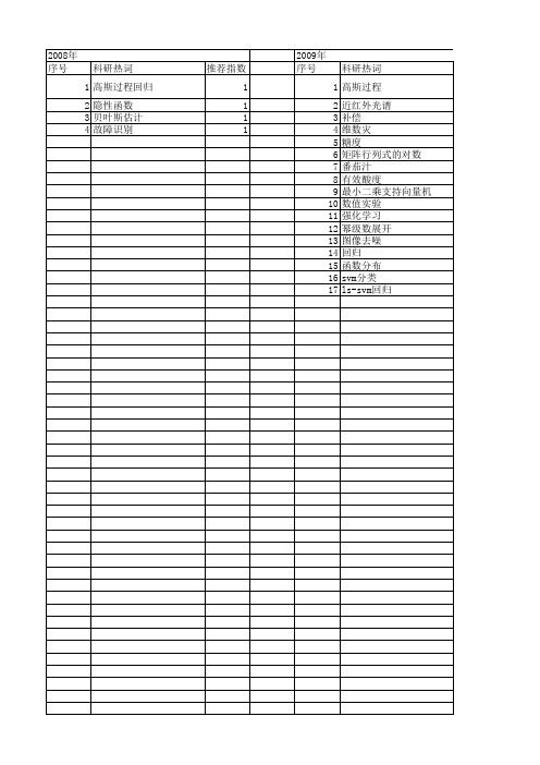 【国家自然科学基金】_高斯过程回归_基金支持热词逐年推荐_【万方软件创新助手】_20140803