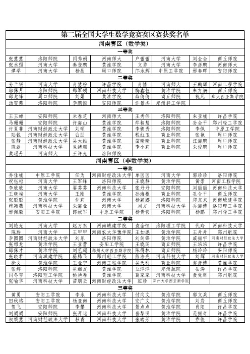 第二届全国大学生数学竞赛河南赛区获奖名单