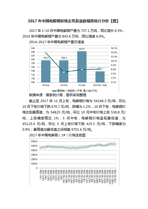 2017年中国电解铜价格走势及涨跌幅度统计分析【图】