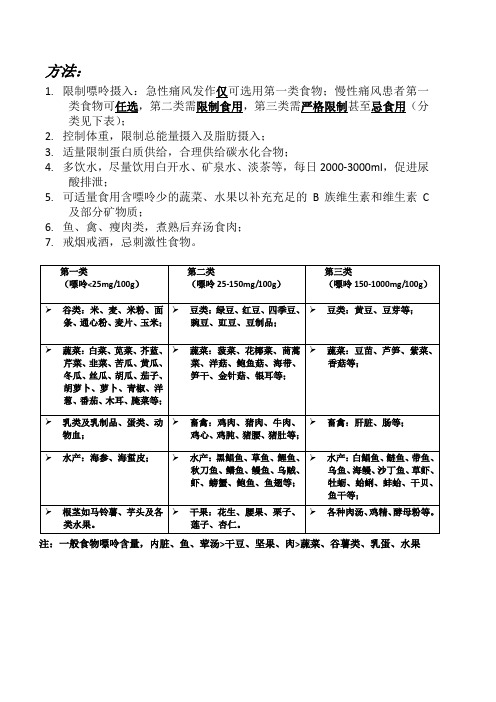 瘦身必备：低嘌呤饮食参考表