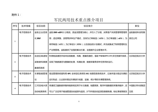 军民两用技术重点推介项目