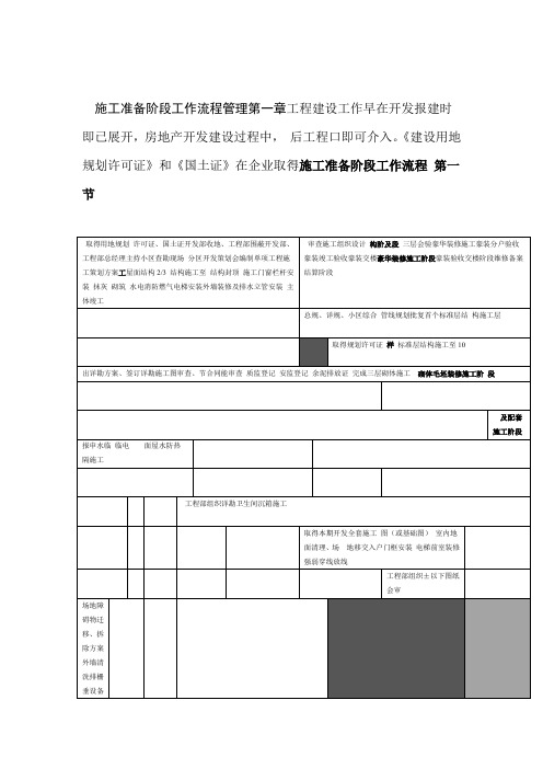 房地产开发主要节点及工作要点