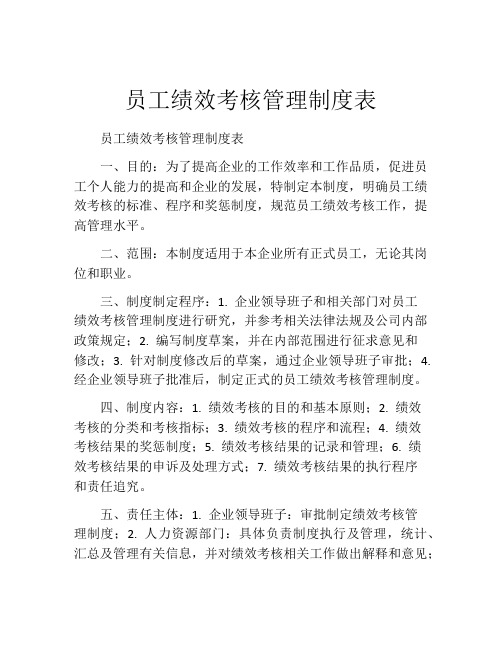 员工绩效考核管理制度表