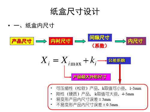 包装纸盒-尺寸计算讲解