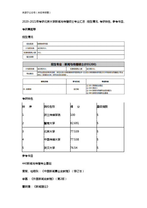 2020-2021年考研北京大学新闻与传播硕士专业汇总：招生情况、考研排名、参考书目、考研真题等