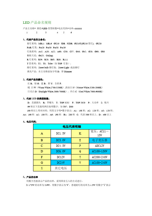 LED产品命名规则