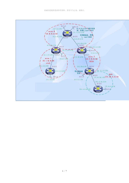 【H3C技术】OSPF配置命令全解析