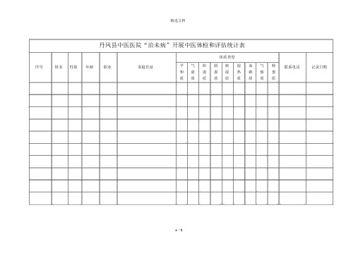 “治未病”中医体检评估表