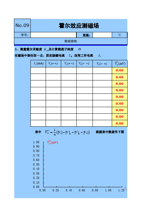 霍尔效应实验数据处理表格