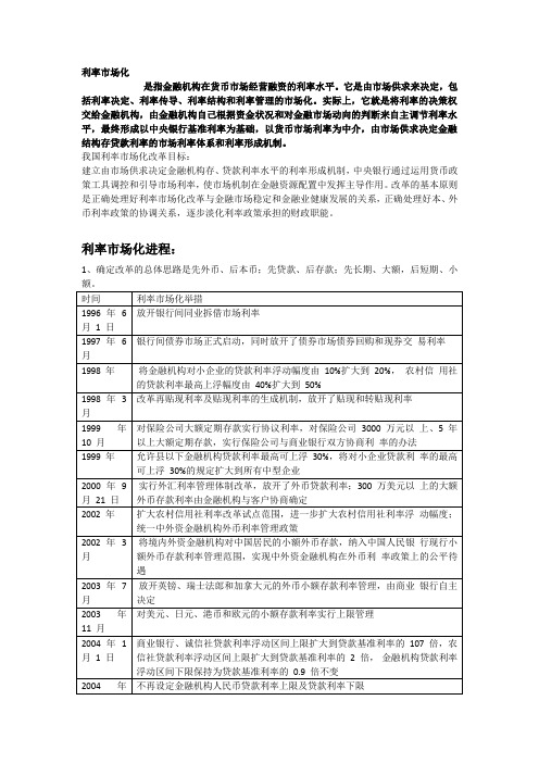 利率市场化进程