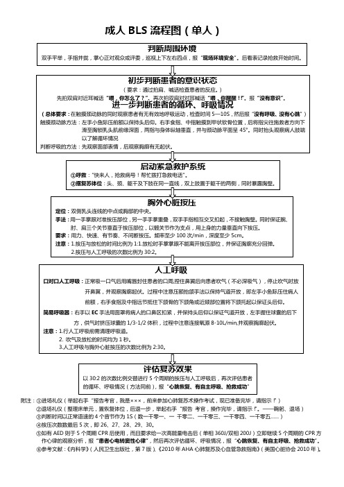 成人徒手心肺复苏术(单人)的操作程序