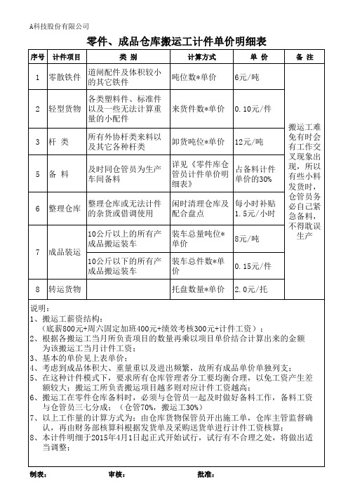 零件及成品仓库搬运工计件单价明细表