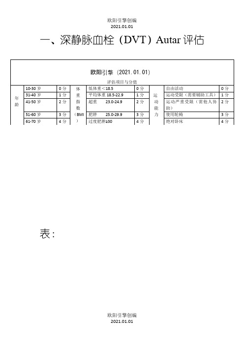 深静脉血栓Autar评分表之欧阳引擎创编