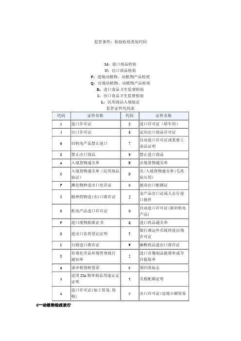 检验检疫类别代码及海关监管代码