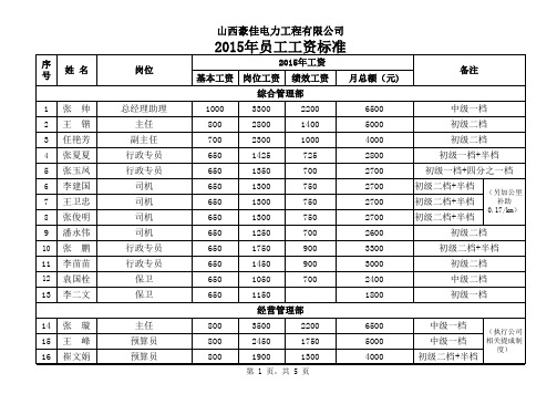 2015年员工薪酬标准1