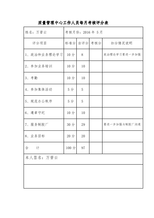 质量管理中心工作人员每月考核评分表