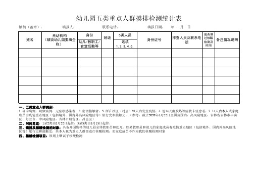 幼儿园五类重点人群摸排检测统计表