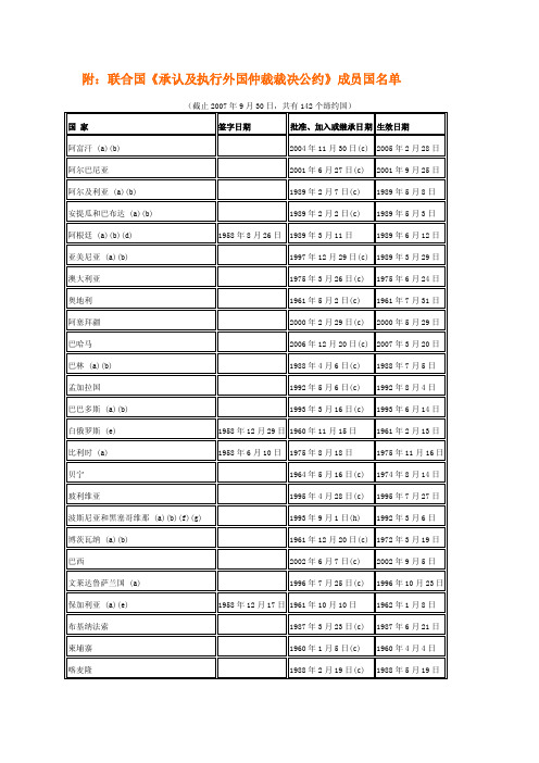 【最新精选】联合国承认及执行外国仲裁裁决公约成员国名单