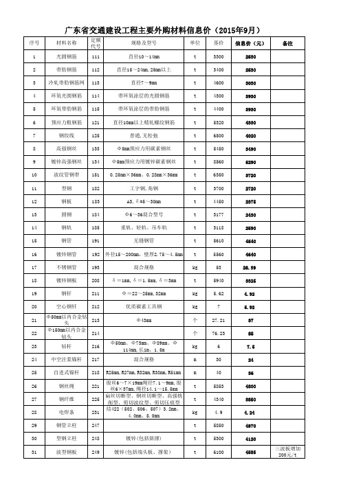 广东省交通建设工程主要外购材料信息价(2015年9月)