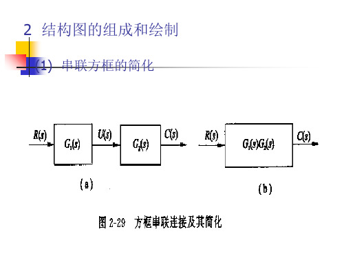 第二章-2  结构图的组成和绘制 自动控制原理 课件 ppt