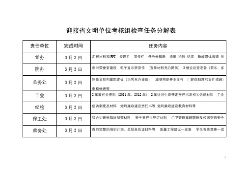 迎接省文明单位考核组检查任务分解表【模板】