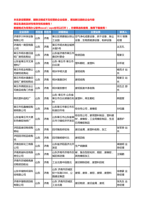 2020新版山东省济南废料回收-废料库存工商企业公司名录名单黄页联系方式大全46家