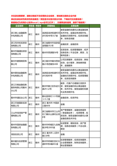 新版浙江省衢州金融投资工商企业公司商家名录名单联系方式大全21家