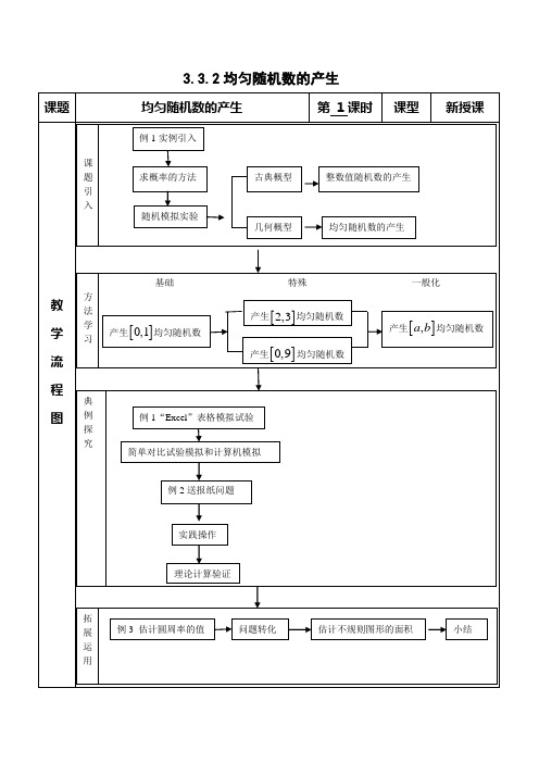 人教A版高中数学必修3《三章 概率  3.3 几何概型  3.3.2 均匀随机数的产生》优质课教案_2