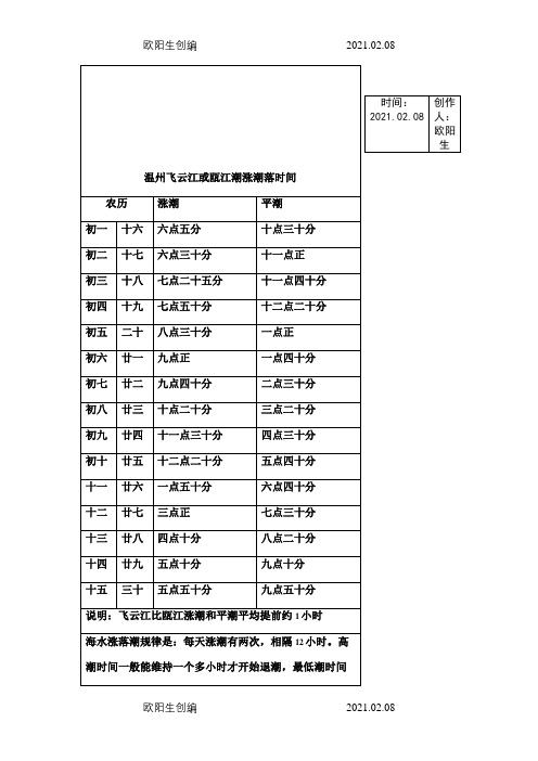 温州飞云江或瓯江潮涨潮落时间之欧阳生创编