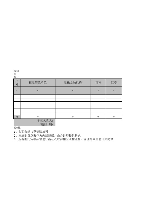 资金清查明细表格汇总大全-委托贷款及减值准备清查明细表