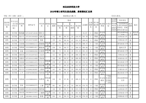 西北农林科技大学2019年动物科技学院专硕研究生入学拟录取名单