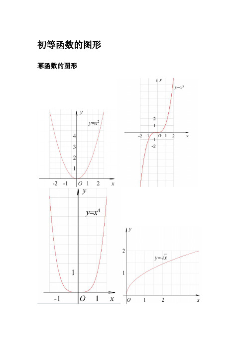 (完整版)三角函数公式和图像大全