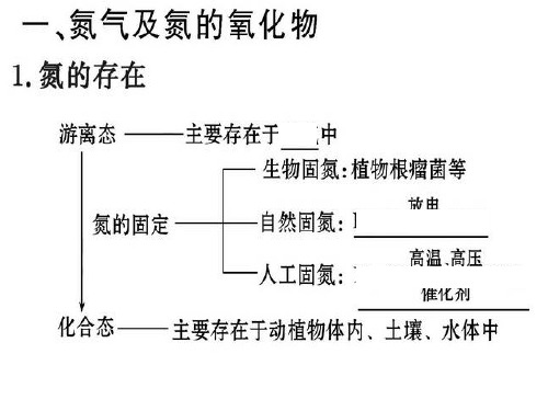 高三化学一轮复习  氮及其化合物复习