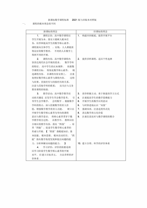 高中数学新课程标准2017版新旧课程标准对照