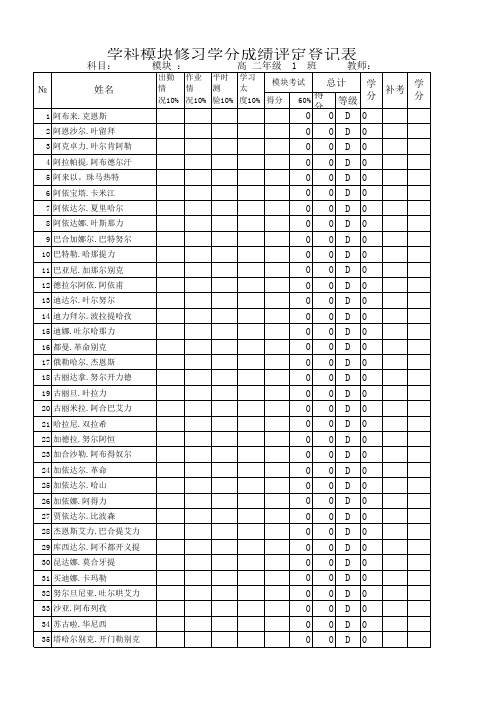 2013-2014 第二学期 高二模块成绩选修5