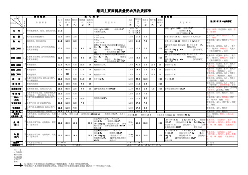 饲料公司原料质量要求及收货标准