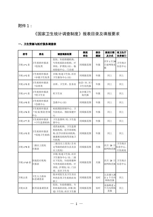 国家卫生统计调查制度报表目录及填报要求